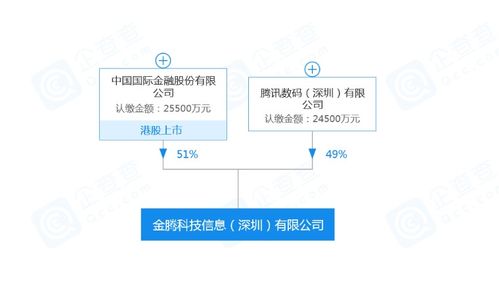 中國國際金融攜手騰訊成立金騰科技，共拓信息系統集成服務新篇章