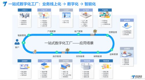 即刻智能MES生產制造管理系統 打造智慧工廠，驅動企業信息系統集成